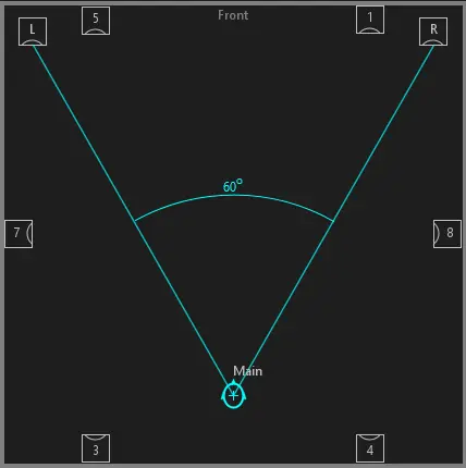 alternative plasseringer subwoofer