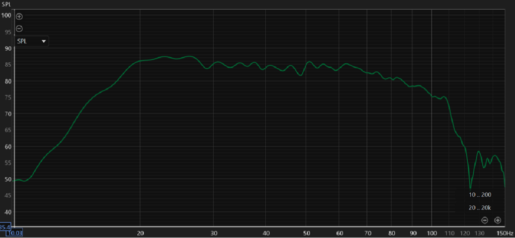 alle 4 subber etter alignment og eq sete 1