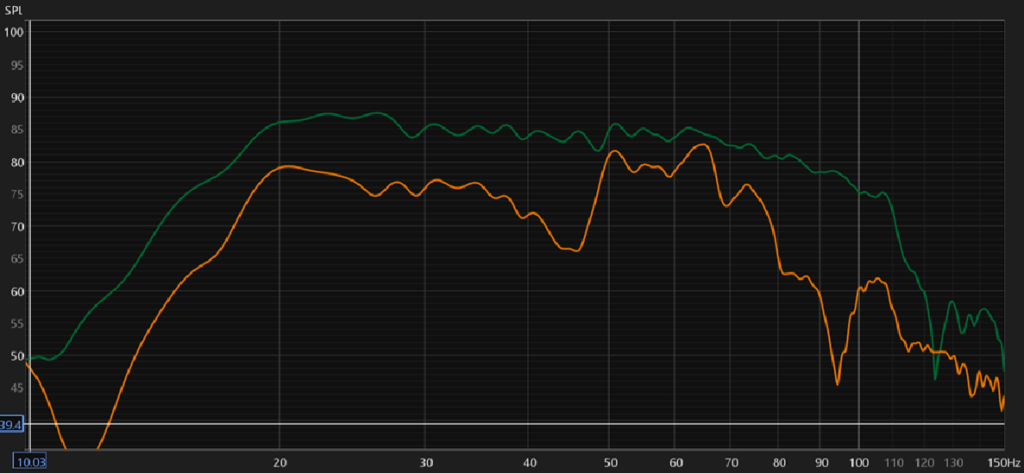 sete 1 med bare sub 1 vs alle 4 subber.